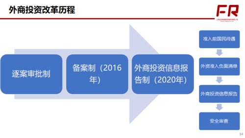 外商投資外匯業(yè)務(wù)操作變化全整理與經(jīng)營個人本外幣兌換特許業(yè)務(wù)指南