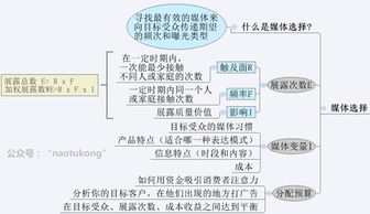 換湯不換藥 8張圖揭示H5廣告的核心本質(zhì)與經(jīng)營(yíng)個(gè)人本外幣兌換特許業(yè)務(wù)的啟示