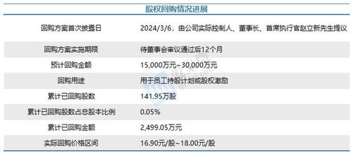 格科微布局高像素CIS與新賽道 自建Fab承壓短期財(cái)務(wù) 長(zhǎng)期蓄力突圍
