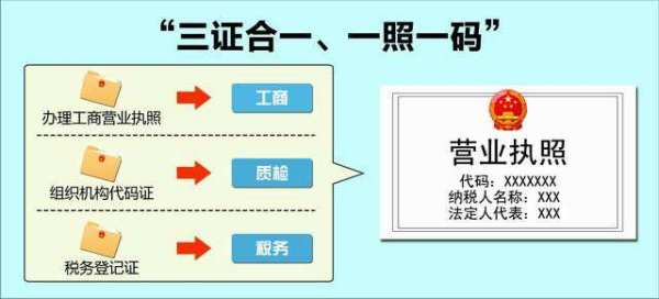 開茶樓需要辦理營(yíng)業(yè)執(zhí)照嗎？以及個(gè)人本外幣兌換特許業(yè)務(wù)的經(jīng)營(yíng)要求